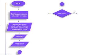 diagrama de flujo, estructura de selección