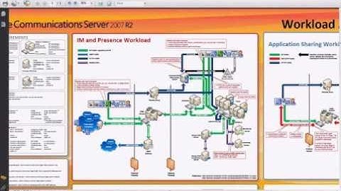 Microsoft Office Communications Server - An Introduction  Part 4