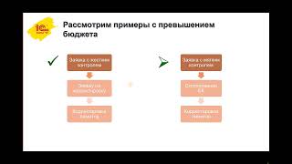 картинка: 2 Бюджетный контроль и корректировка  лимитов