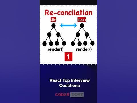 Virtual DOM - React Interview Question ? #shorts #reactjs - YouTube