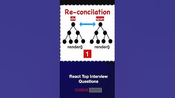 Virtual DOM -  React Interview Question ? #shorts #reactjs