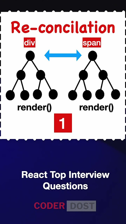 React Virtual DOM Explained in Simple English - Programming with Mosh