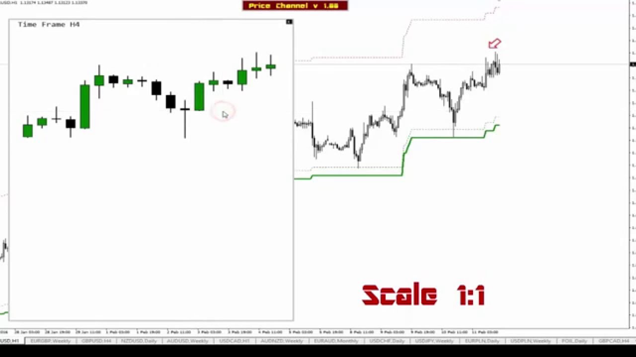 Price Action Trading Course LEARN FOREX PRICE ACTION