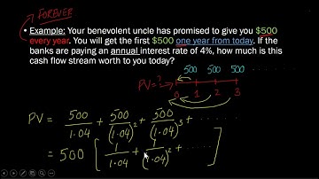 Present Value of a Perpetuity (aka Ordinary Perpetuity)