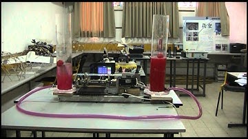 Impedance Pump - Closed Loop