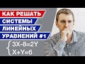 Что такое система линейных уравнений? / Как решаются системы линейных уравнений?