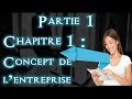 Lentreprise et son environnement chapitre 1  concept de lentreprise partie 1 darija