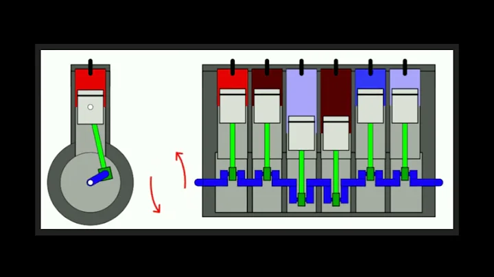 Inline 6 Animation - Firing Order  1-5-3-6-2-4