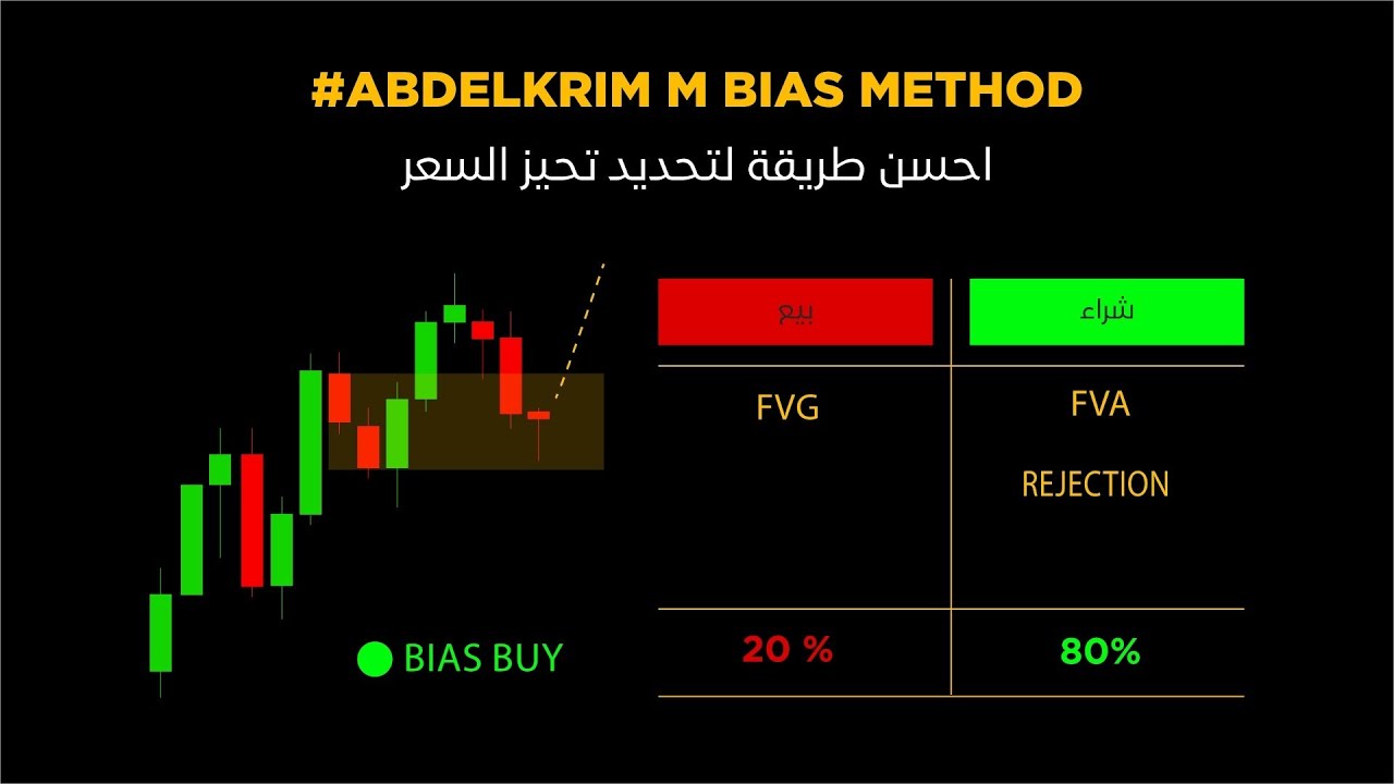23 - طريقة ديالي لتحديد التحيز bias بدقة كنت مخبي هاد السر  وليوم انشاركو معاكم | daily bias