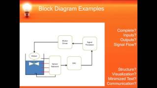 Basic Engineering Design (Creating a Block Diagram while Selecting the Best Solution)