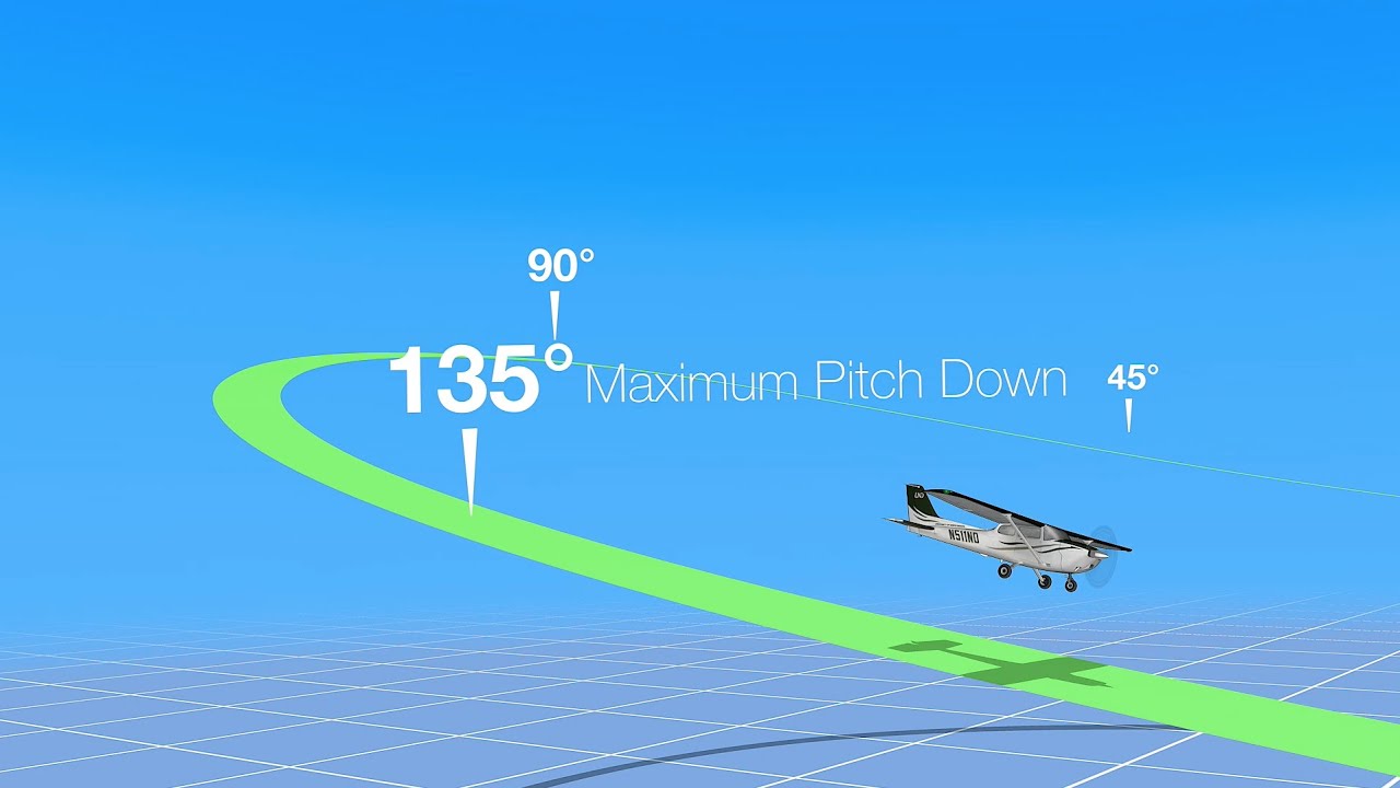 Commercial Lazy Eights - YouTube