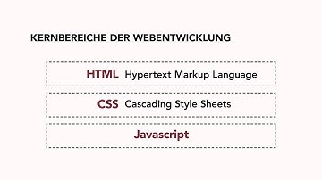Webprogrammierung Tutorial: Kernbereiche: HTML, CSS und JavaScript |video2brain.com