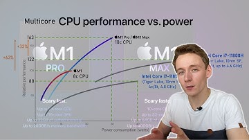 Apple M1 Pro & M1 Max Initial Analysis - Desktop Zen 3 CPU and RTX 3080 Performance?!