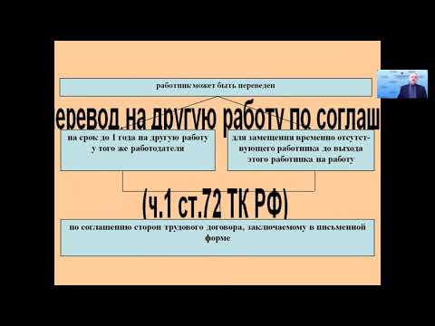 Тема 3 Изменение трудового договора