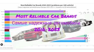 Most Reliable Car Brands  2010-2023.   Самые надежные автомобильные бренды 2010–2023