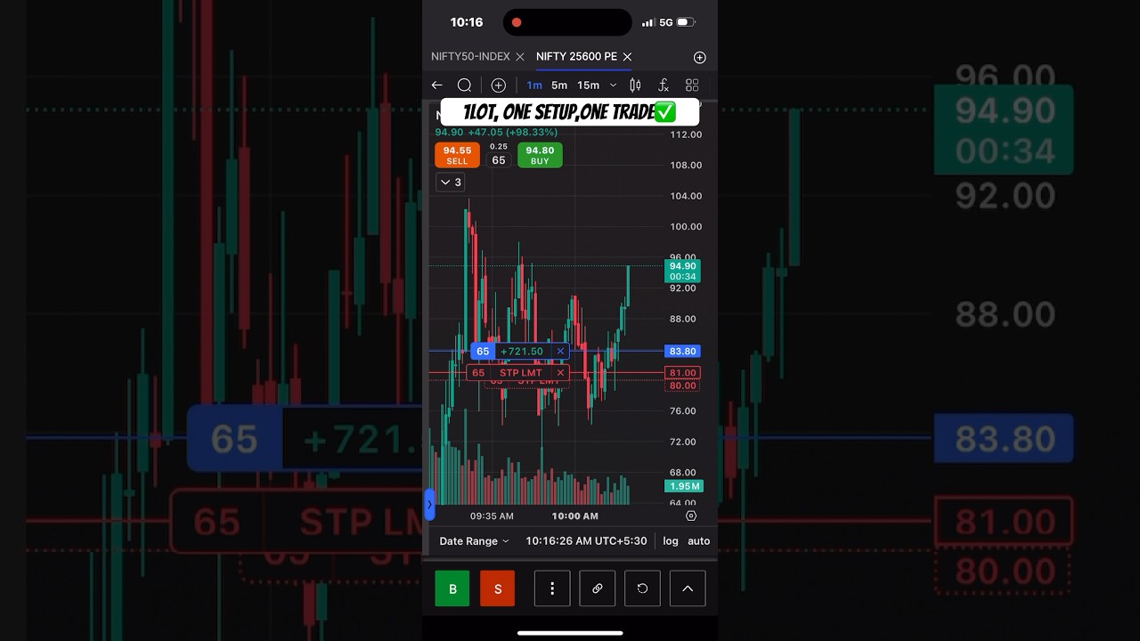 Small Capital, Big Move! | 1 Lot Nifty Trade