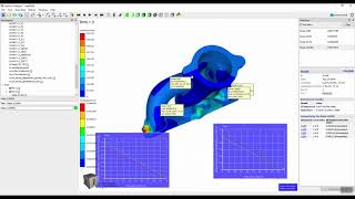 Ceetron Analyzer | Create time-dependent plots at a chosen point