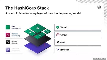 Lessons Learned  Migration to the Cloud in A Highly Regulated Public Sector