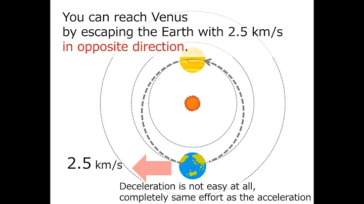 eSpace Webinar – Space Propulsion Systems (SPS) Series Part 1: Principle of the Rocket Propulsion