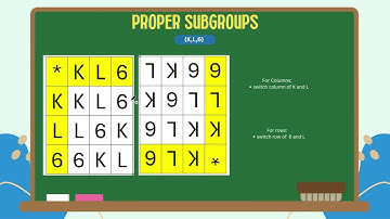 Explore its subgroups and draw a lattice diagram relating the different subgroups.