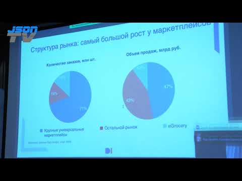 Интернет-торговля в России в 2022-2023 году