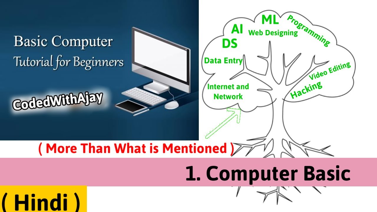 Basic computer course- Computer Class Day #1 What is Computer and More ...