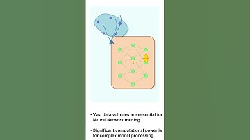 How Neural Networks Mimic the Human Brain | AI Explained Simply #neuralnetworks