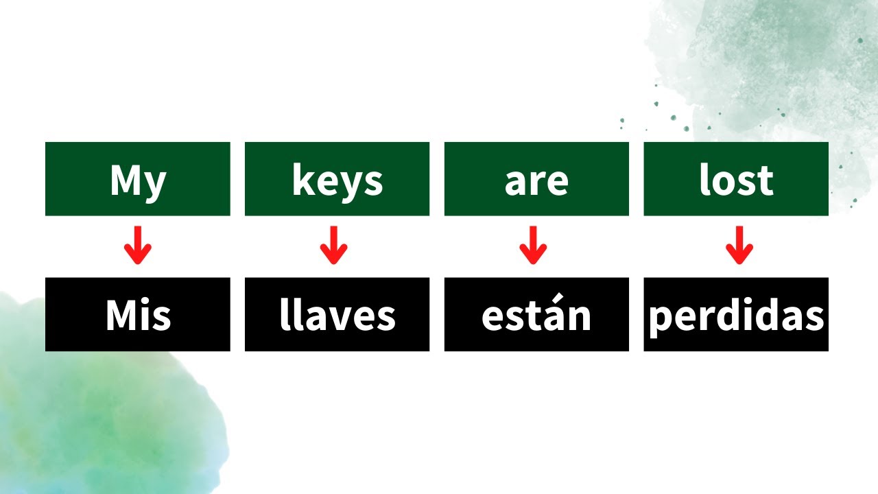 Build Sentences In Spanish YouTube Build Sentences In Spanish YouTube