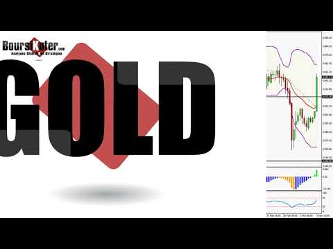 Analyse technique FOREX du 03-03-2020 en Vidéo par boursikoter