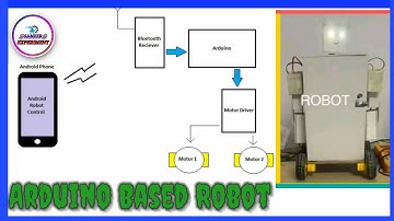 Arduino Based Robot || Using Bluetooth Module||Mobile||