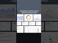 EstateSphere Property Suite for Digital Real Estate Control