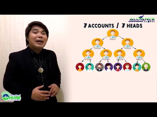 AIMGLOBAL ADVANTAGE OF 7 HEADS  7 ACCOUNTS 2017 by  Jhapz Ramirez   YouTube 360p class=