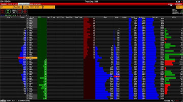 Trading DOM - tutorial [ Eng ]