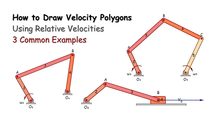 Velocity Polygons: How to Draw Them Like a Pro
