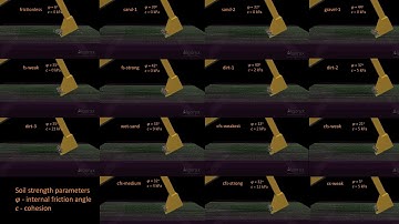 Digging different soils