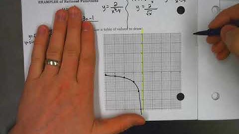 Math 30-1 Lesson 9.1