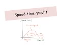 Decoding Speed-Time Graphs and Motion Dynamics
