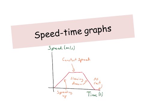 वीडियो: स्पीड टाइम ग्राफ क्या है?