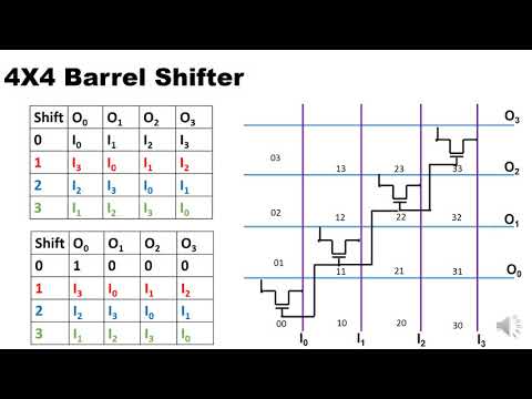 Barrel Shifter