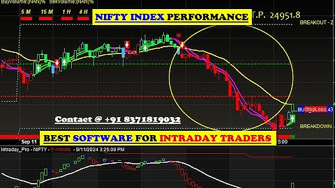 Amibroker Buy sell signal Software with target & stop loss value for beginners with 80-85% Accuracy.