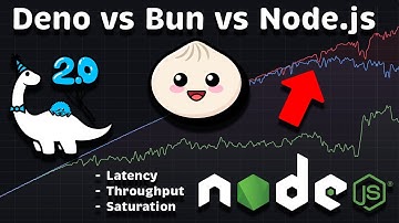 Deno vs. Node.js vs. Bun: prestatievergelijking