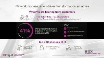 Webcast: The Software Defined Approach to Transforming your Network