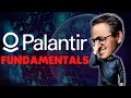 What's Behind Palantir Stock? | $PLTR Fundamental Stock Analysis