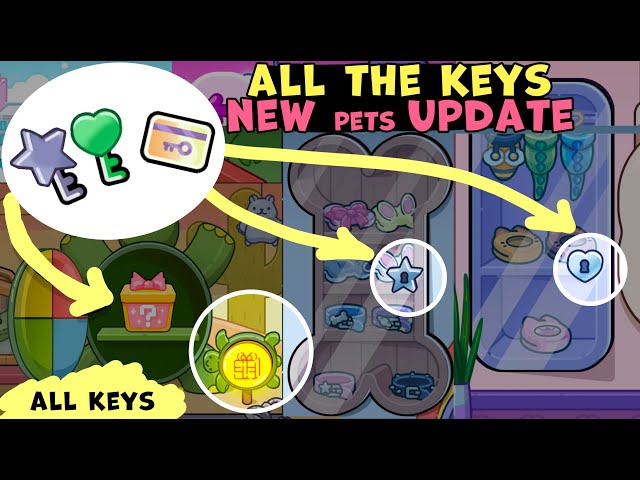 ALL THE KEYS IN AVATAR WORLD😍, New Update Pets In Avatar World! PAZU -   in 2023