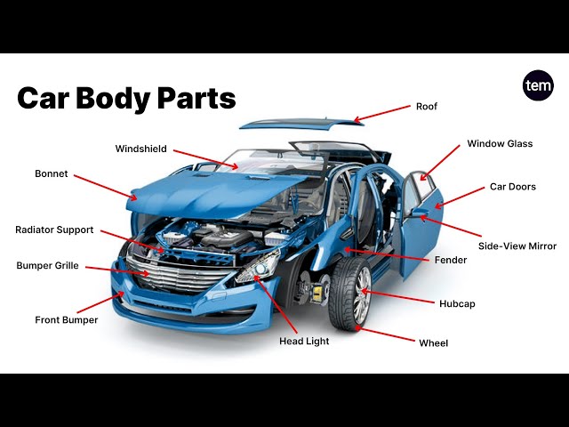 Parts of a car with pictures and names (PICTIONARY)  Learn car driving, Car  learning, Automobile engineering