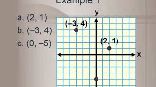 Points on the Coordinate Plane (Algebra 1 5.1)