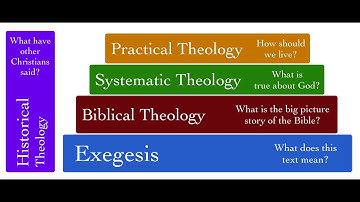 Lecture 1—What is Biblical Theology?