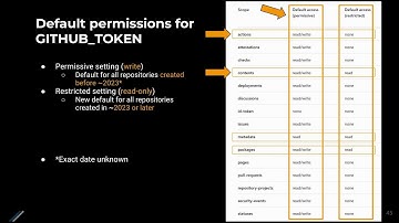 38C3 - AI Meets Git: Unmasking Security Flaws in Qodo Merge