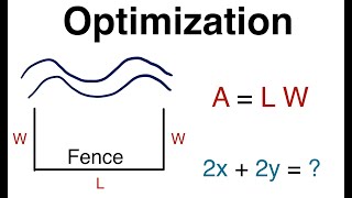 Optimization Problems in Calculus | Step-by-Step Examples and Applications of Derivatives