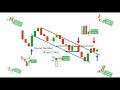 1 Minute Live trading strategy | How to minimize your losing trades | Binary Trading